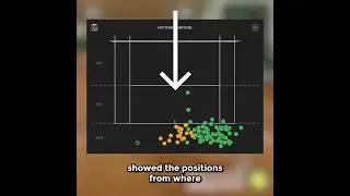 Improving Tennis Movement Through Simple Analysis #tennisfootwork #swingvision #feeltennis