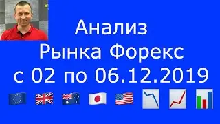 Анализ Рынка #Форекс с 02 по 06.12.2019 - EURUSD, GBPUSD, AUDUSD, USDJPY, GOLD, DOW JONES, BRENT.