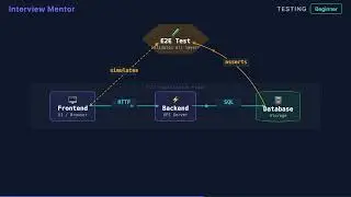 What is End-to-End Testing? | E2E Explained