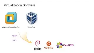 1-3_Lab Environment - How to install CentOS7 (VMware Workstation)