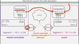Layer 2 VPN Basics