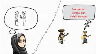 Ruang Rindu-Hiroaki Kato feat Noe (Lirik Cover)