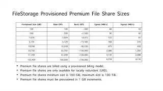 Statically Create a Persistent Volume with Premium Azure Files in Azure Kubernetes Service