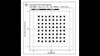 Modulation and Coding Schemes (MSC) and its relationship to constellation and SNR