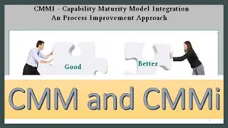 What is Capability Maturity Model (CMM) and Capability Maturity Model Integrated (CMMI)?