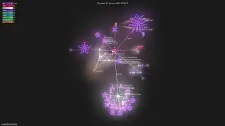 wesovilabs/koazee - Gource visualisation