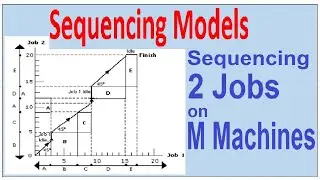 Graphical Solution Sequencing Problem 2 jobs on M Machines |  Sequencing Models Operations Research