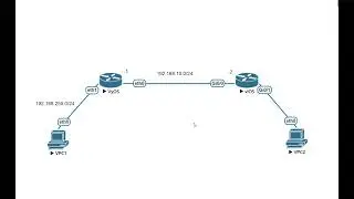 #Vyos #Router Basic Configuration : #OSPF