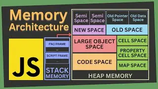 Overview of the JavaScript Memory Architecture | Memory Management of JavaScript | Part II