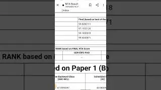 Jee Main 2022 Result 