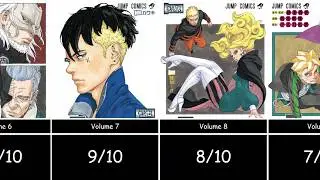 Rating All Volume Art Covers of Boruto Manga