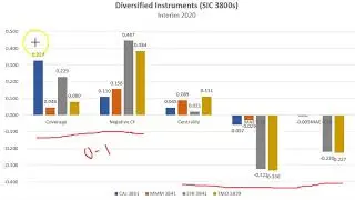 Cautionary Global Financial Analysis: Comps for Diversified Instruments Manufacturing, Interim 2020
