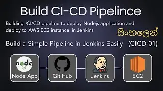 CI/CD Pipeline Creation for Node.js on AWS EC2 with Jenkins | A Step-by-Step Guide | Very Easy CICD