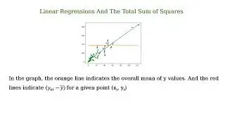 What are the Residual Sum of Squares (RSS), the Total Sum of Squares (TSS), and R squared?