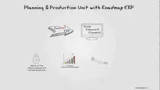 Roadmap Planning and Production