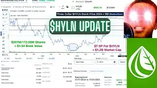 $HYLN Stock Price Update 2024 | Hyliion Holdings Corp. Fundamental & Technical Analysis