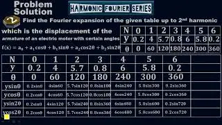 Fourier expansion up to 2nd Harmonic | Displacement of electric motor | by #Moein