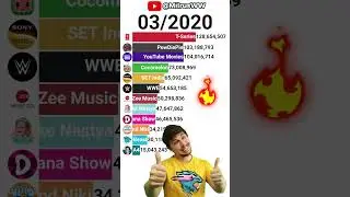 😎MrBeast Meme MrBeast VS 4 Other YouTube Channels