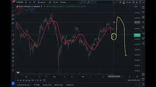 🔴 BITCOIN अभी और होगा DUMP || जय COIN करेगा 100X से भी ज्यादा PUMP || WAZIRX ने बनाई कमिटटी