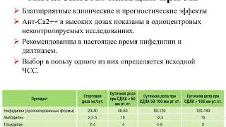 Легочная гипертензия и ТЭЛА