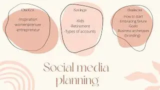 Social Media Content Planning