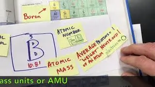 How Atoms are Built Lesson