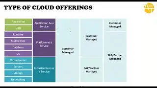 SAP BTP VIDEO TUTORIAL