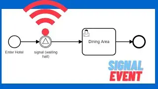 Signal event in Camunda | BPMN | Events in camunda