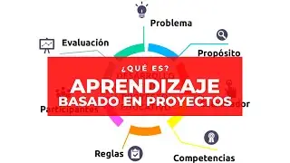 ¿QUE ES EL APRENDIZAJE BASADO EN PROYECTOS?