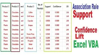 Apriori Association Rule Excel VBA Algorithm Association rule Support Confidence Lift Excel VBA