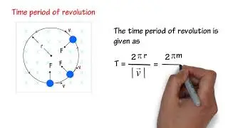 4.3 Class 12 Motion of a charged particle in a Uniform magnetic field