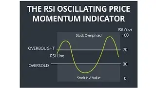 Relative strength index / RSI 100% working setup #rsitradingstrategy #rsi