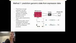 Learning to understand life: how to gain knowledge of complex... - Sanne Abeln - ISCBacademy Webinar