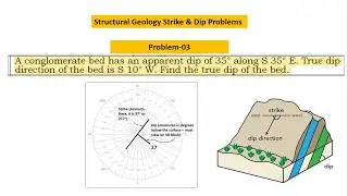 Structural Geology Problem (Problem-03) / Strike Dip Problem / Geological Problems