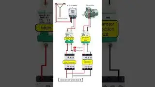CSQ Auto changeover switch with ATS wiring diagram | Contactor | Motor | Miniature Circuit Breaker