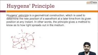Huygen's Principle | Physics | Class 12 | IIT JEE Main + Advanced | AIPMT | askIITians