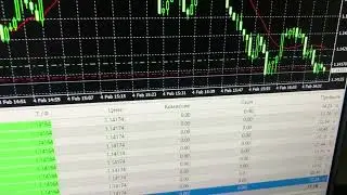 Приклад торгівлі за допомогою торгівельного радника TBMTrustBot