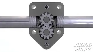 How External Gear Pumps Work - Animation 