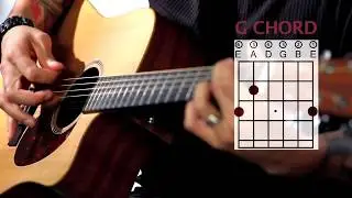 Sweet Home Alabama Beginner Guitar Lesson