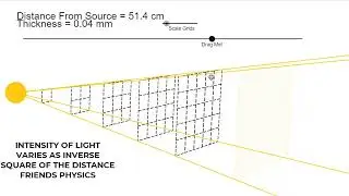 INTENSITY OF LIGHT ANIMATION | INVERSE SQUARE LAW | O LEVEL PHYSICS | A LEVEL PHYSCIS