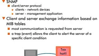 Simple Network Management Protocol (SNMP) - 10 : Summary