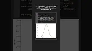 Normal vs. Binomial distribution plot using SEABORN and Matplotlib in Python 😎🆒 