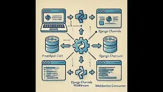 Django Channels Tutorial #1 - Setup & Basic WebSockets Implementation