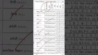 2 nd grade Teacher vacancy 2024