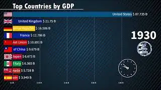Top 10 Richest Countries by GDP (1900-2022)