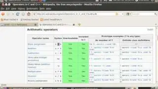C Programming Tutorial Part 2