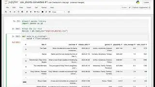 Pandas dataframe converters parameter: A Quick Guide