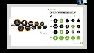Impact of Data & Analytics in Organizational Transformation - Harsha Konduri | BITSAA PROPEL Talks