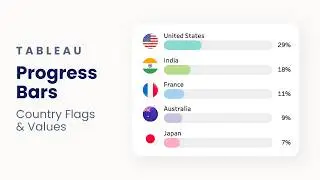 Building Country Comparison Progress Bars with Flag Icons and Values in Tableau