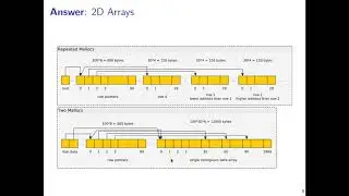 UMN CSCI 2021 10 Memory System Part1